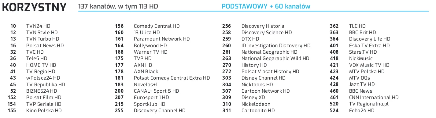 Lista kanałów — Lista kanałów - Pakiet Korzystny. Nazwy kanałów są na obrazie; pełny wykaz otrzymasz w biurze obsługi.