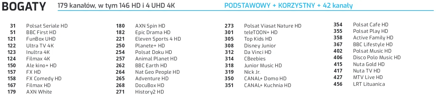 Lista kanałów — Lista kanałów - Pakiet Bogaty. Nazwy kanałów są na obrazie; pełny wykaz otrzymasz w biurze obsługi.